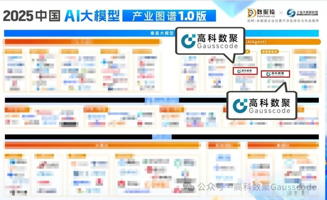 mile米乐集团入选《2025中国AI大模型产业图谱》双板块，AI赋能汽车产业数智化升级